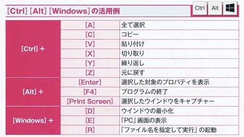 shortcut_s